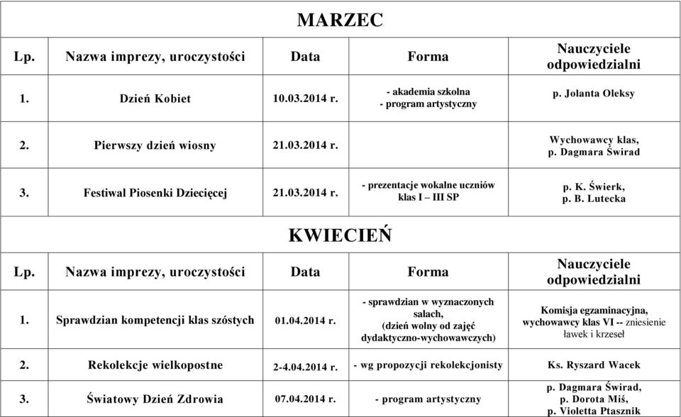 - prezentacje wokalne uczniów klas I III SP p. K. Świerk, p. B. Lutecka KWIECIEŃ Sprawdzian kompetencji klas szóstych 004.2014 r.