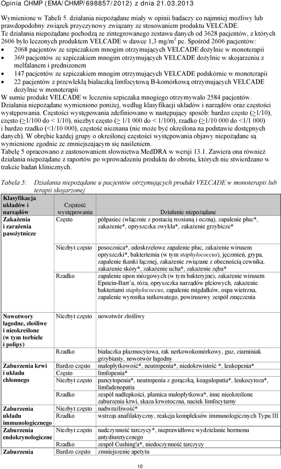 Spośród 2606 pacjentów: 2068 pacjentów ze szpiczakiem mnogim otrzymujących VELCADE dożylnie w monoterapii 369 pacjentów ze szpiczakiem mnogim otrzymujących VELCADE dożylnie w skojarzeniu z melfalanem