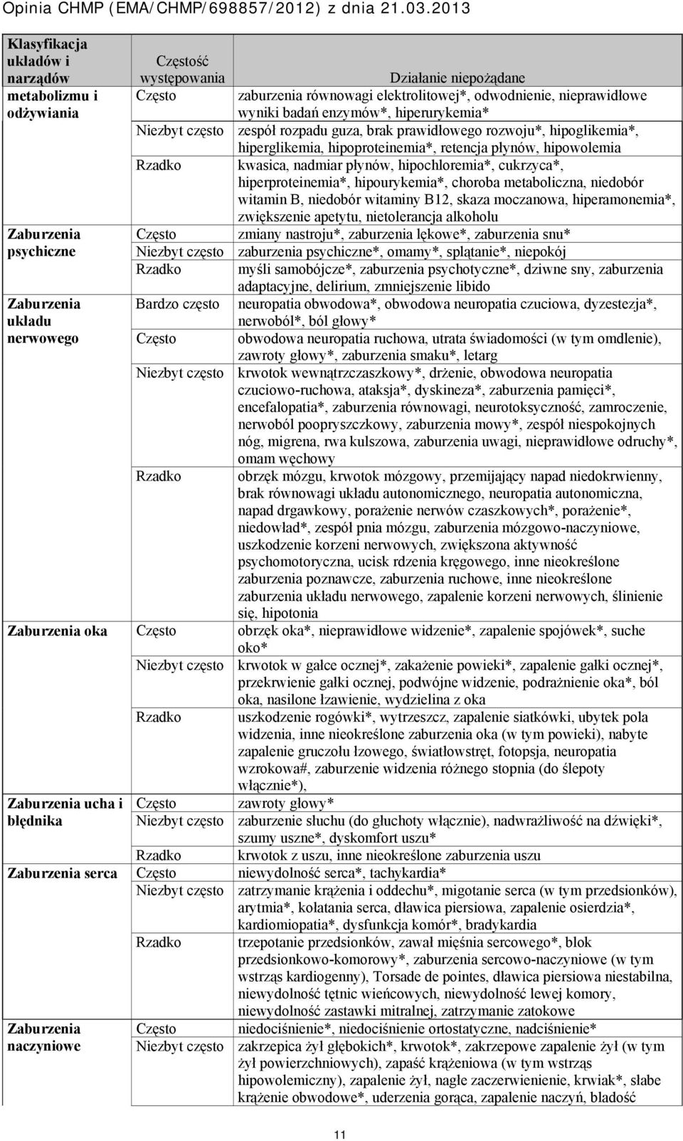 hipochloremia*, cukrzyca*, hiperproteinemia*, hipourykemia*, choroba metaboliczna, niedobór witamin B, niedobór witaminy B12, skaza moczanowa, hiperamonemia*, zwiększenie apetytu, nietolerancja