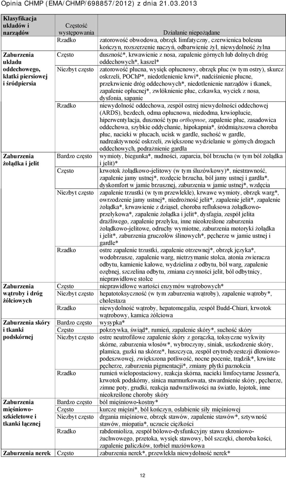 zatorowość płucna, wysięk opłucnowy, obrzęk płuc (w tym ostry), skurcz oskrzeli, POChP*, niedotlenienie krwi*, nadciśnienie płucne, przekrwienie dróg oddechowych*, niedotlenienie narządów i tkanek,