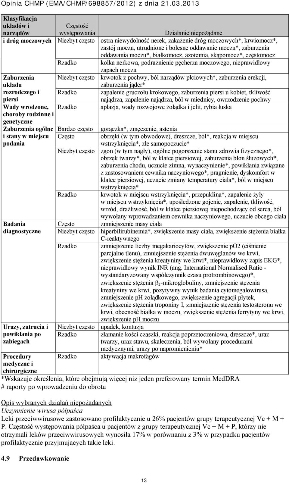 Niezbyt często krwotok z pochwy, ból narządów płciowych*, zaburzenia erekcji, zaburzenia jąder* rozrodczego i piersi Rzadko zapalenie gruczołu krokowego, zaburzenia piersi u kobiet, tkliwość