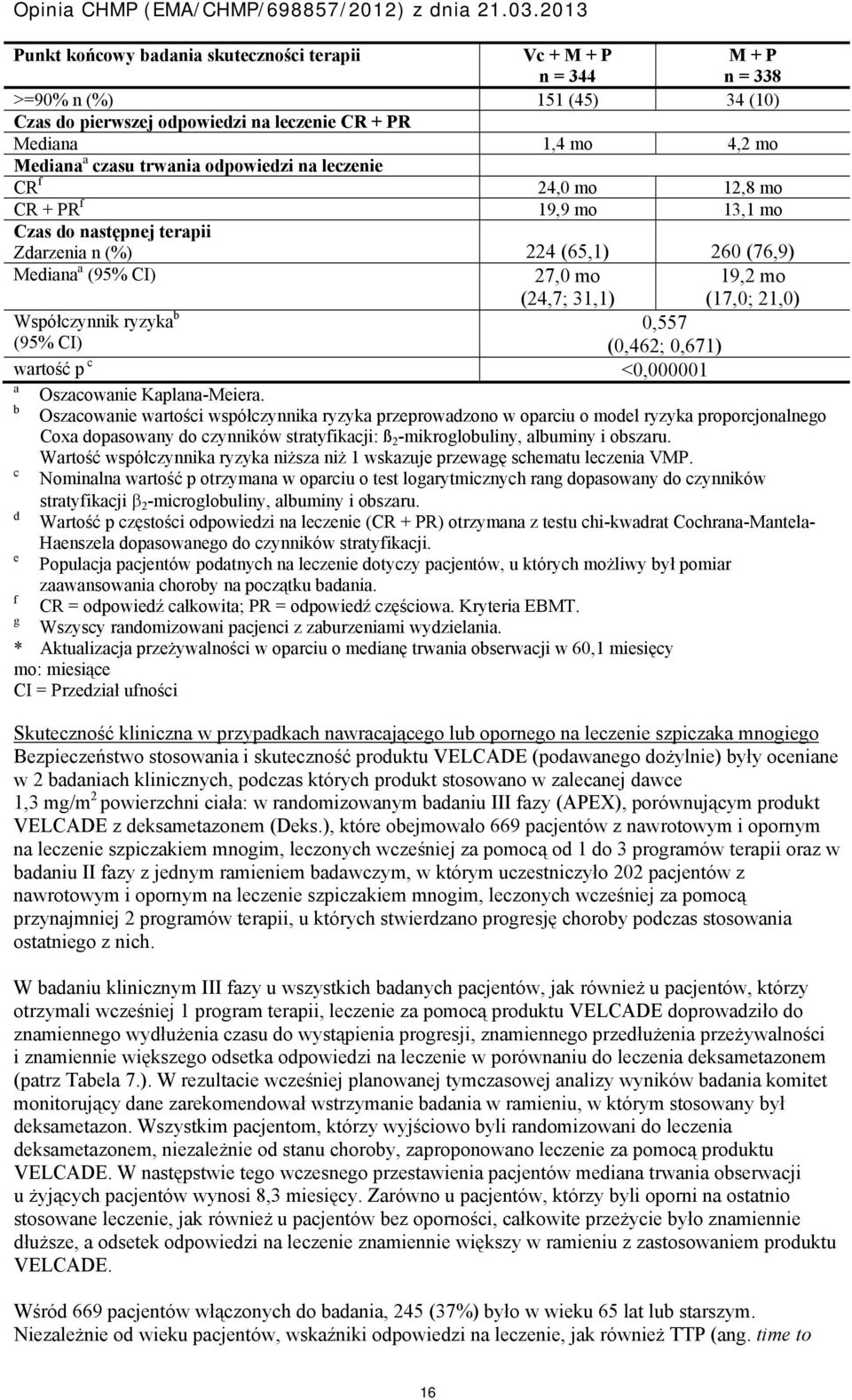 31,1) 0,557 (0,462; 0,671) wartość p c <0,000001 a Oszacowanie Kaplana-Meiera.