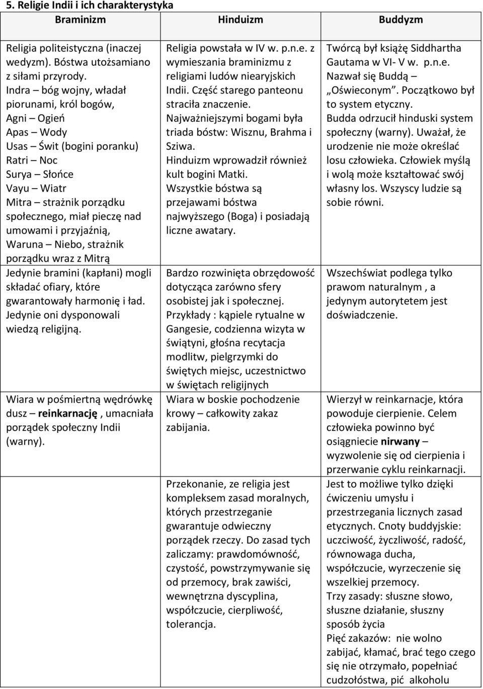 przyjaźnią, Waruna Niebo, strażnik porządku wraz z Mitrą Jedynie bramini (kapłani) mogli składad ofiary, które gwarantowały harmonię i ład. Jedynie oni dysponowali wiedzą religijną.