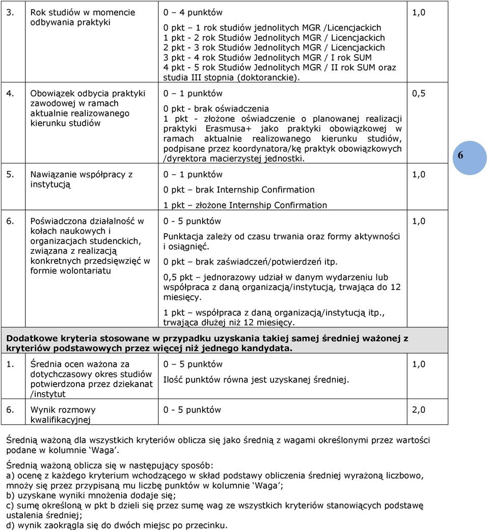 /Licencjackich 1 pkt - 2 rok Studiów Jednolitych MGR / Licencjackich 2 pkt - 3 rok Studiów Jednolitych MGR / Licencjackich 3 pkt - 4 rok Studiów Jednolitych MGR / I rok SUM 4 pkt - 5 rok Studiów