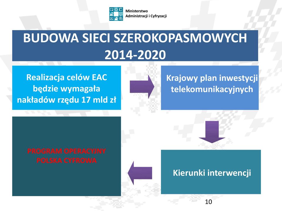 Krajowy plan inwestycji telekomunikacyjnych