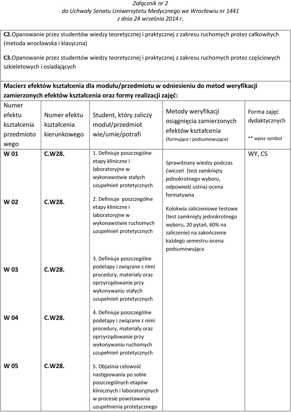 metod weryfikacji zamierzonych efektów kształcenia oraz formy realizacji zajęć: Numer efektu kształcenia przedmioto wego W 01 W 02 Numer efektu kształcenia kierunkowego Student, który zaliczy