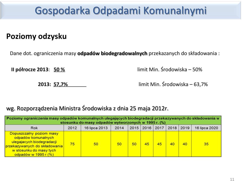składowania : II półrocze 2013: 50 % limit Min.