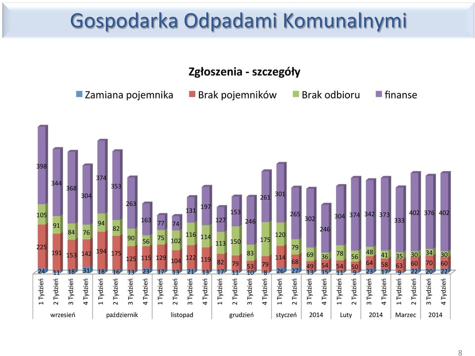 23 17 13 21 13 17 11 10 8 26 27 13 15 11 9 23 17 9 22 20 22 1 Tydzień 2 Tydzień 3 Tydzień 4 Tydzień 1 Tydzień 2 Tydzień 3 Tydzień 4 Tydzień 1 Tydzień 2 Tydzień 3 Tydzień 4 Tydzień 1 Tydzień 2 Tydzień