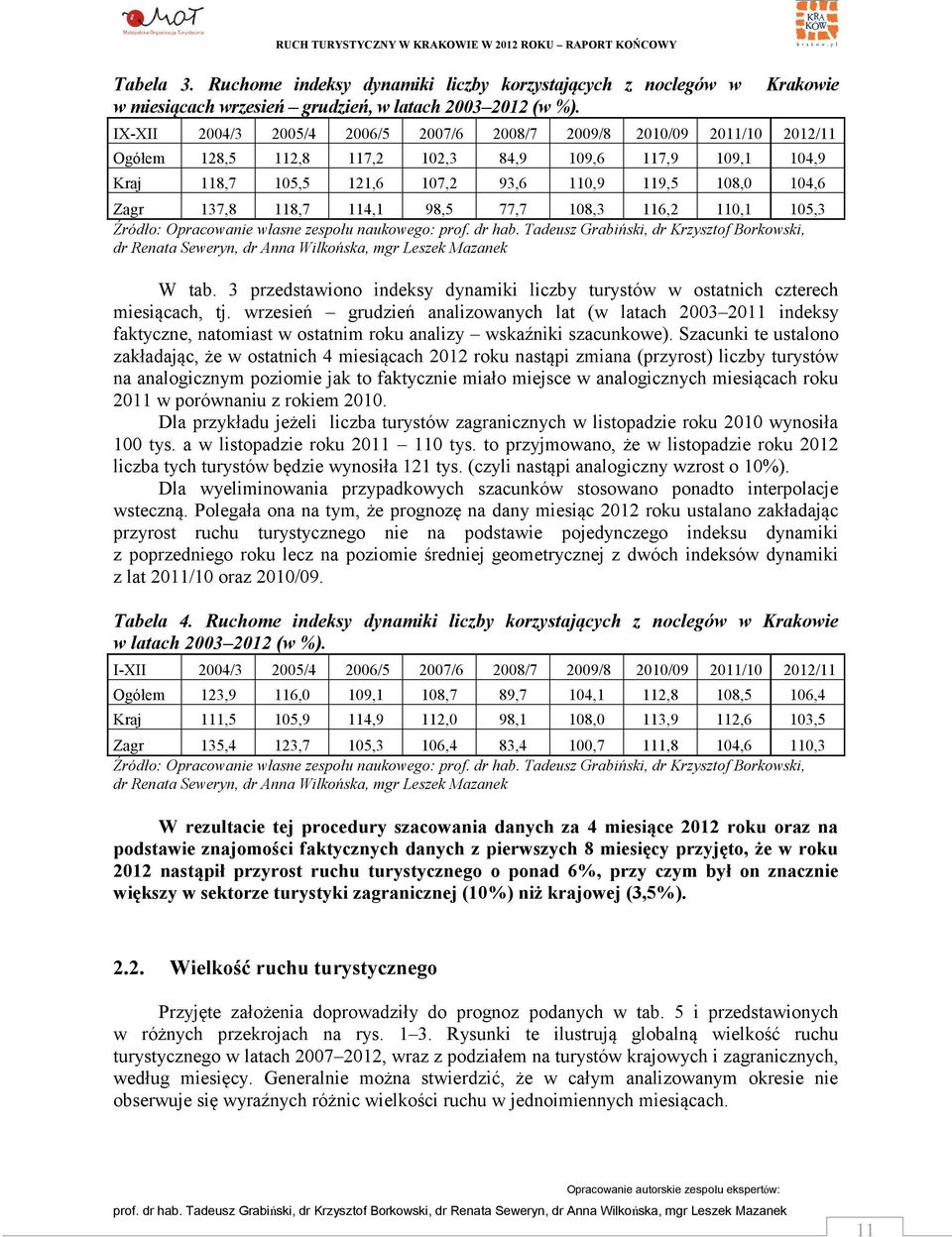 77,7 18,3 116,2 11,1 15,3 W tab. 3 przedstawiono indeksy dynamiki liczby turystów w ostatnich czterech miesiącach, tj.