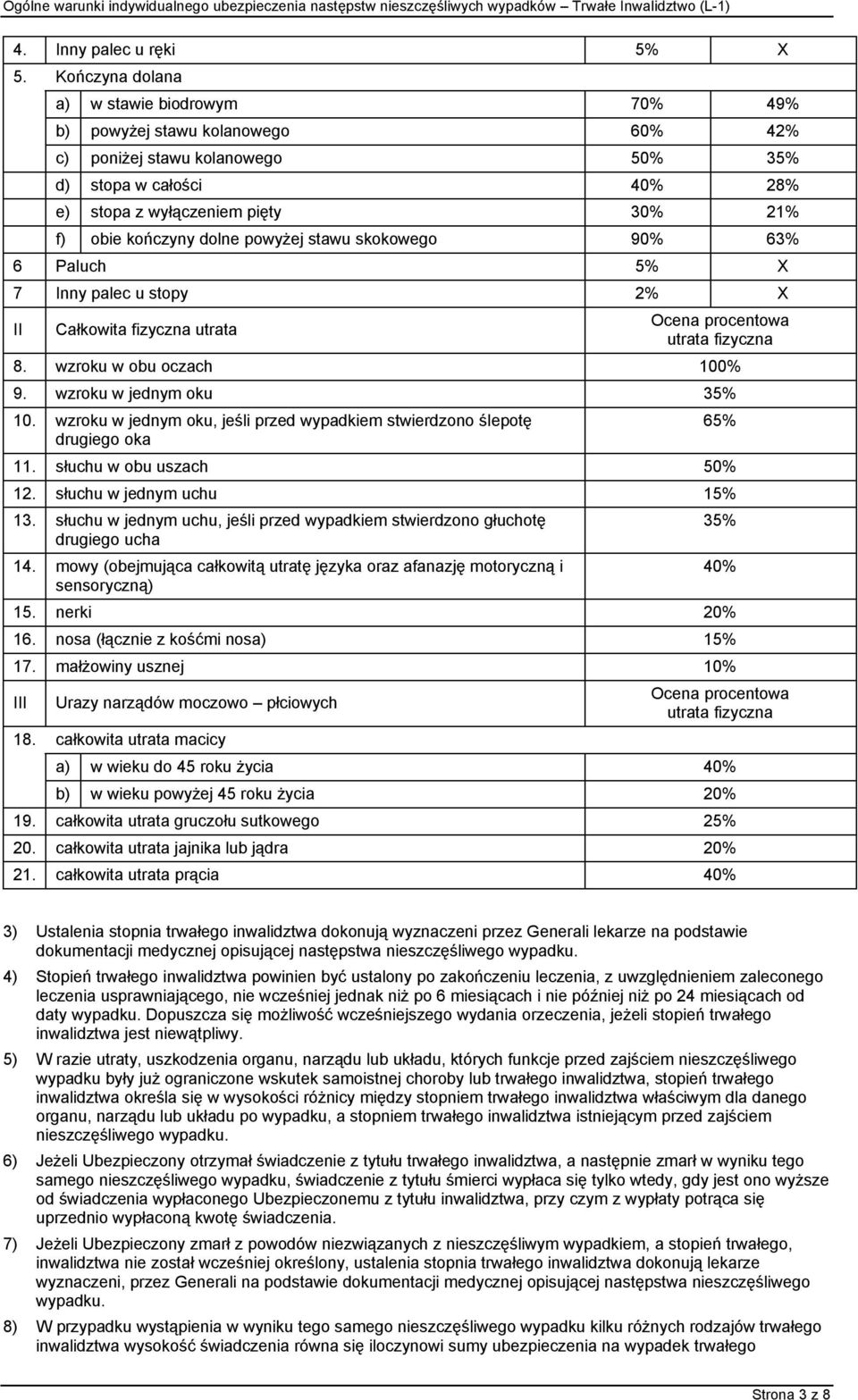 dolne powyżej stawu skokowego 90% 63% 6 Paluch 5% X 7 Inny palec u stopy 2% X II Całkowita fizyczna utrata Ocena procentowa utrata fizyczna 8. wzroku w obu oczach 100% 9. wzroku w jednym oku 35% 10.