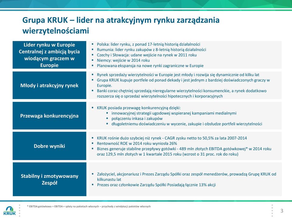 Planowana ekspansja na nowe rynki zagraniczne w Europie Rynek sprzedaży wierzytelności w Europie jest młody i rozwija się dynamicznie od kilku lat Grupa KRUK kupuje portfele od ponad dekady i jest