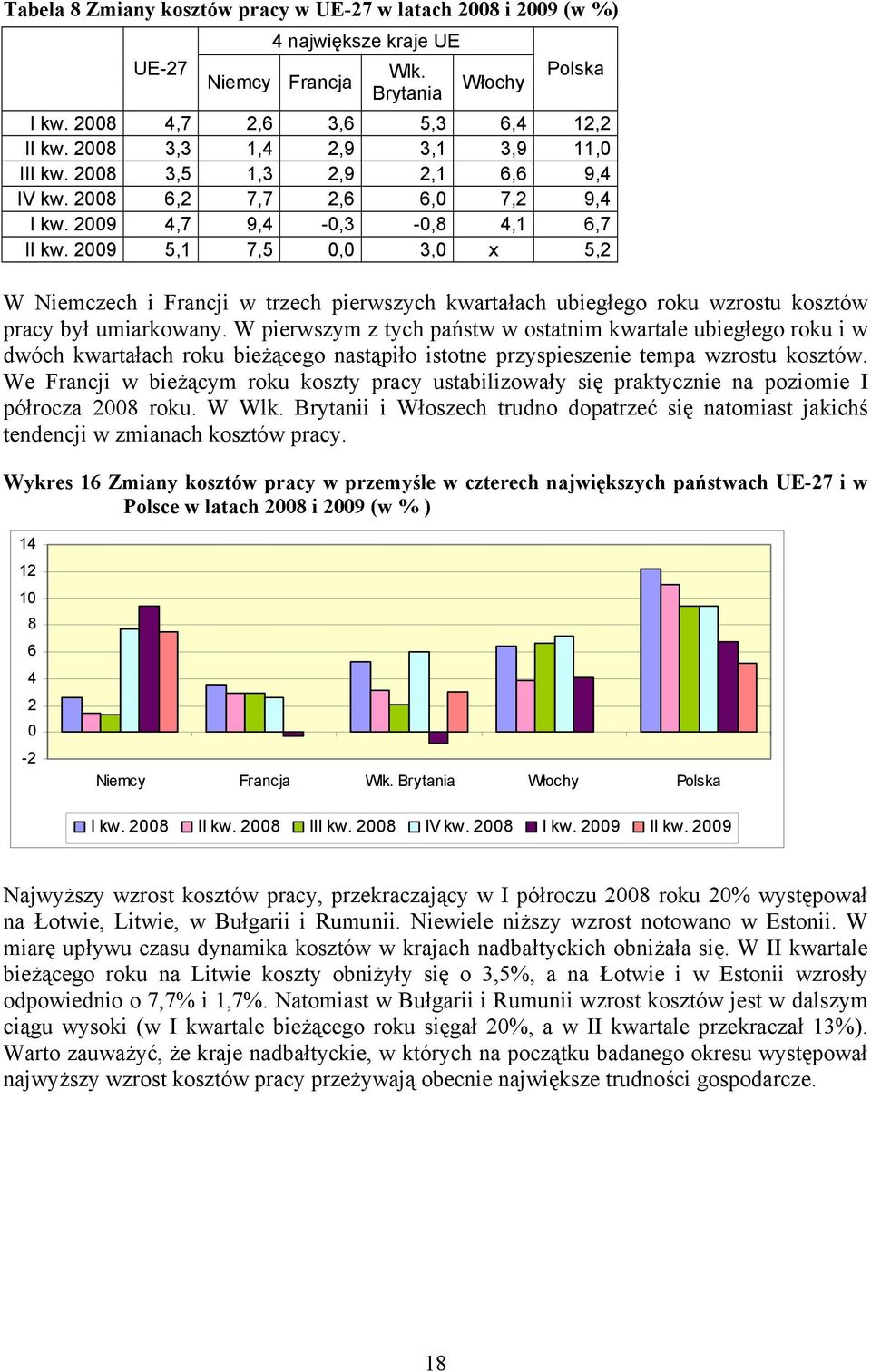 W pierwszym z tych państw w ostatnim kwartale ubiegłego roku i w dwóch kwartałach roku bieżącego nastąpiło istotne przyspieszenie tempa wzrostu kosztów.