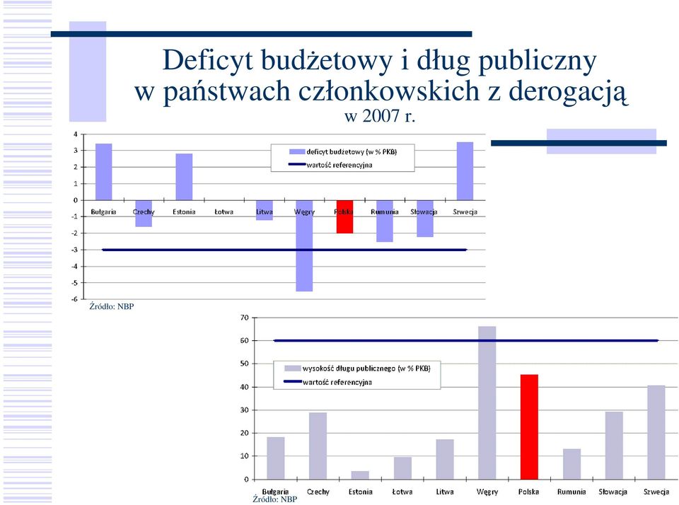 członkowskich z derogacją w