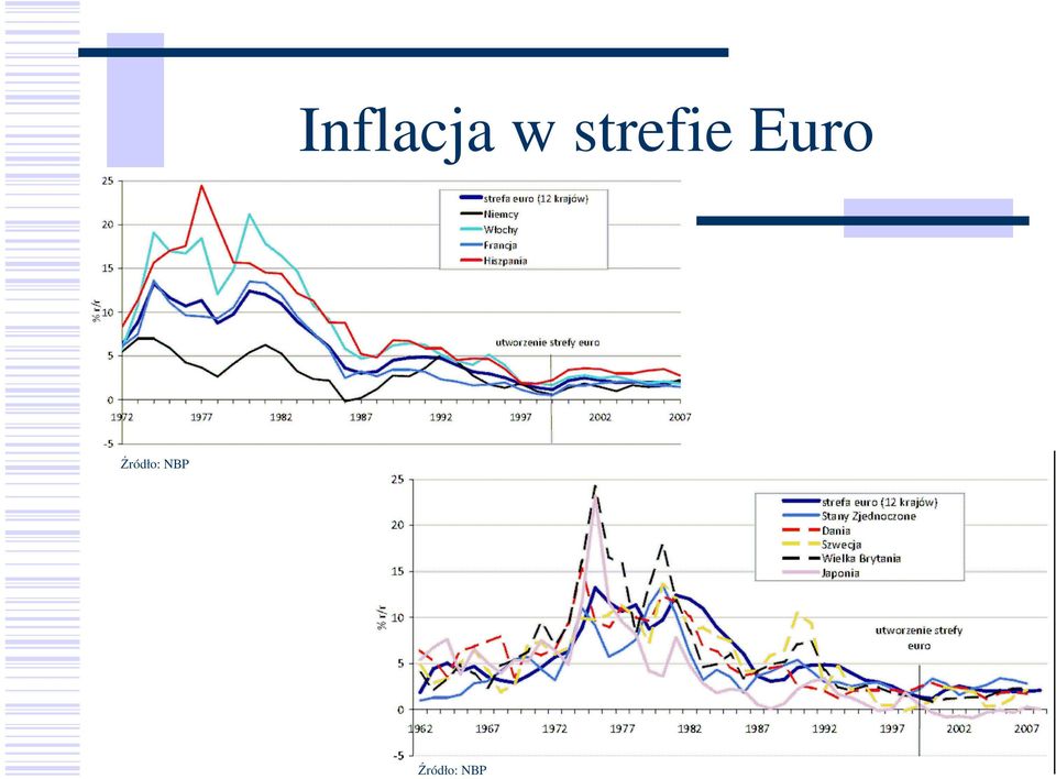 Źródło: NBP