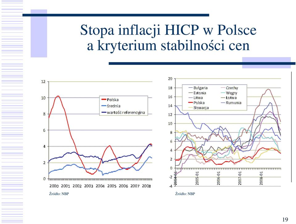 stabilności cen