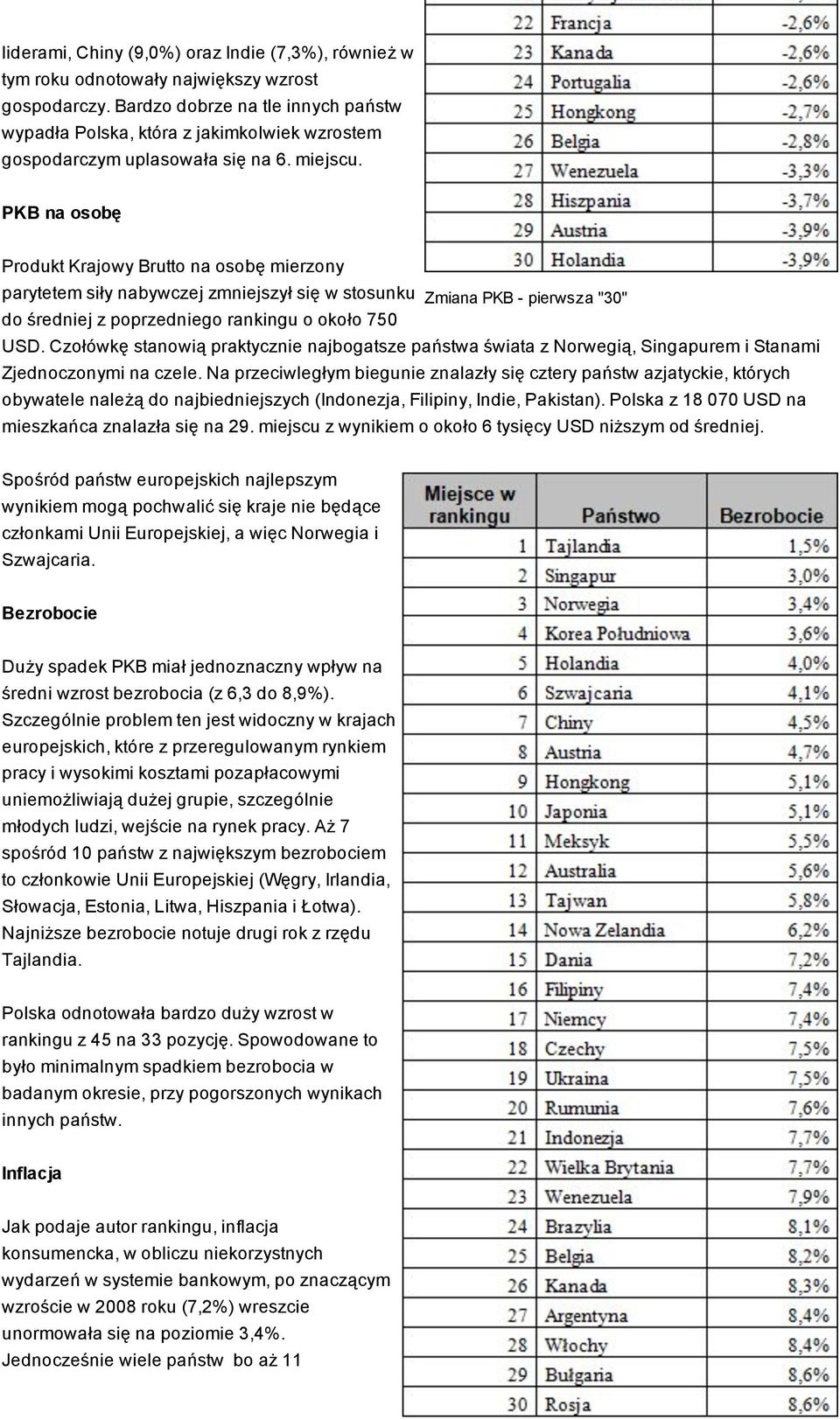 PKB na osobę Produkt Krajowy Brutto na osobę mierzony parytetem siły nabywczej zmniejszył się w stosunku Zmiana PKB - pierwsza "30" do średniej z poprzedniego rankingu o około 750 USD.