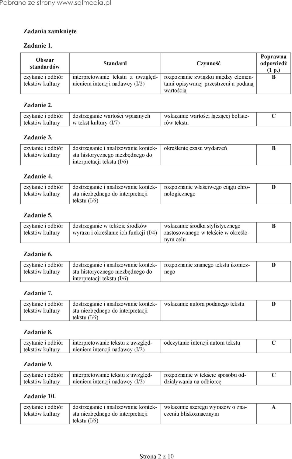 (1 p.) B Zadanie 2. dostrzeganie wartości wpisanych w tekst kultury (I/7) wskazanie wartości łączącej bohaterów tekstu C Zadanie 3.