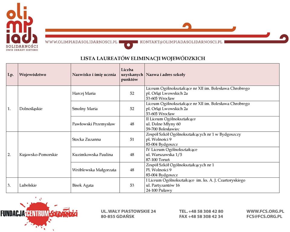 Lubelskie Bisek Agata 53 Liceum Ogólnokształcące nr XII im. Bolesława Chrobrego pl. Orląt Lwowskich 2a 53-605 Wrocław Liceum Ogólnokształcące nr XII im. Bolesława Chrobrego pl. Orląt Lwowskich 2a 53-605 Wrocław II Liceum Ogólnokształcące ul.