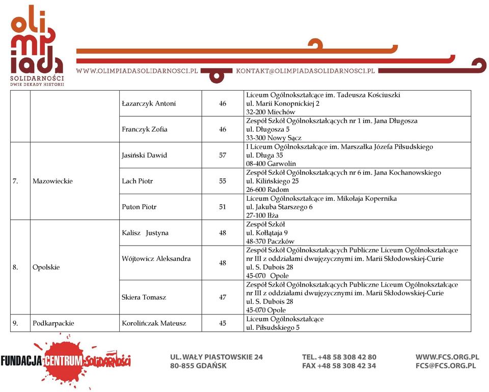 Długosza 5 33-300 Nowy Sącz I Liceum Ogólnokształcące im. Marszałka Józefa Piłsudskiego ul. Długa 35 08-400 Garwolin nr 6 im. Jana Kochanowskiego ul.