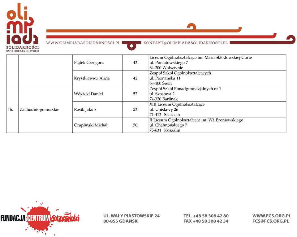 Poznańska 11 63-100 Śrem Zespół Szkół Ponadgimnazjalnych nr 1 ul.