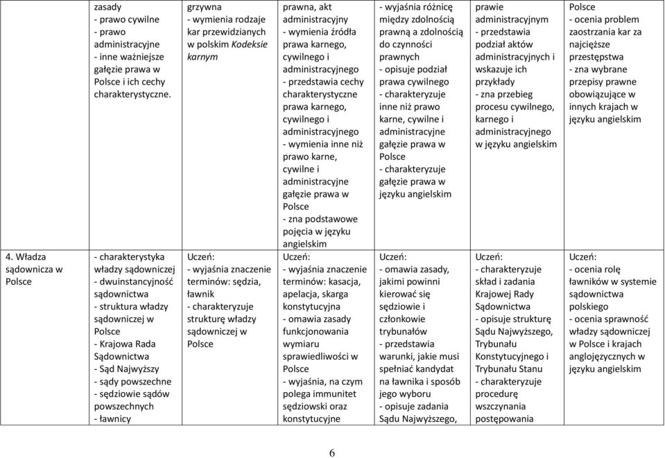 ławnicy grzywna rodzaje kar przewidzianych w polskim Kodeksie karnym sędzia, ławnik strukturę władzy sądowniczej w prawna, akt administracyjny źródła karnego, cywilnego i administracyjnego cechy