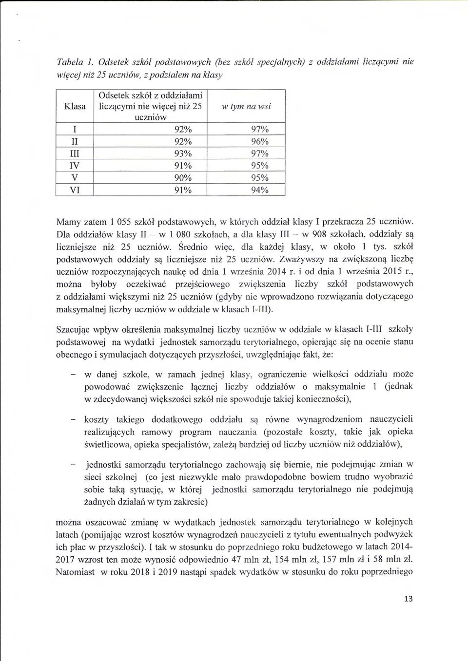 uczni6w I 92% 97% II 92% 96% III 93% 97% IV 91% 95% v 90% 95% VI 91% 94% Mamy zatem 1 055 szk6l podstawowych, w kt6rych oddzial kiasy I przekracza 25 uczni6w.