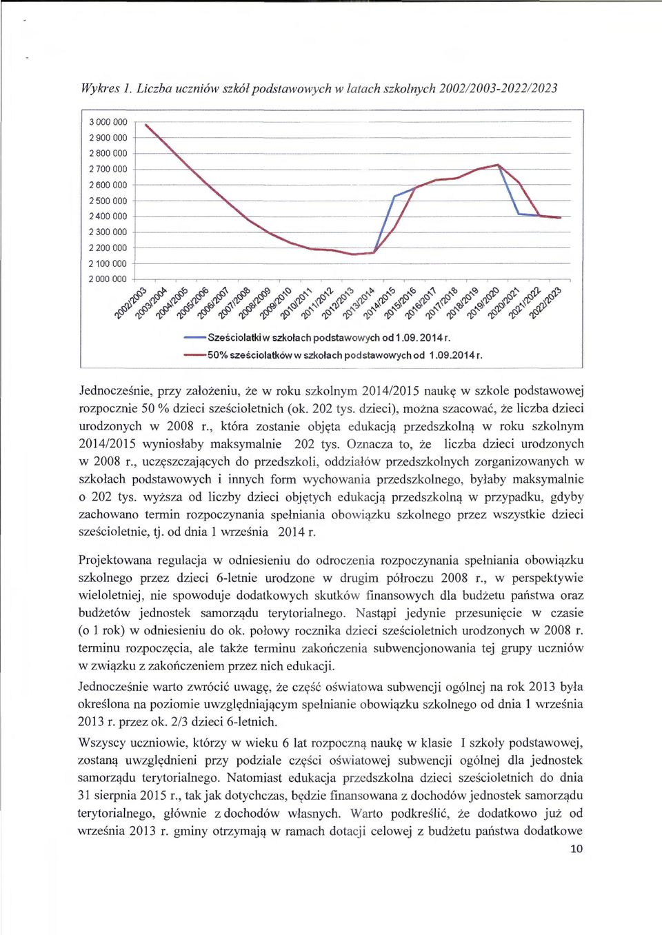 Szesciolatkiw szkolach podstawowych od 1.09. 2014 r. - 50% szesciolatk6w w szkolach podstawowych od 1.09.2014 r. Jednoczesnie, przy zalozeniu, ze w roku szkolnym 2014/2015 nauky w szkole podstawowej rozpocznie 50 % dzieci szescioletnich ( ok.