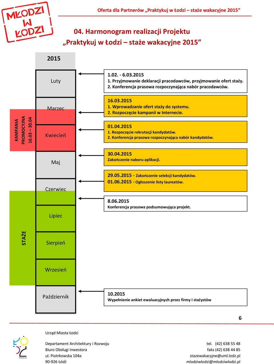 Maj 30.04.2015 Zakończenie naboru aplikacji. 29.05.2015 - Zakończenie selekcji kandydatów. 01.06.2015 - Ogłoszenie listy laureatów. Czerwiec 8.06.2015 Konferencja prasowa podsumowująca projekt.