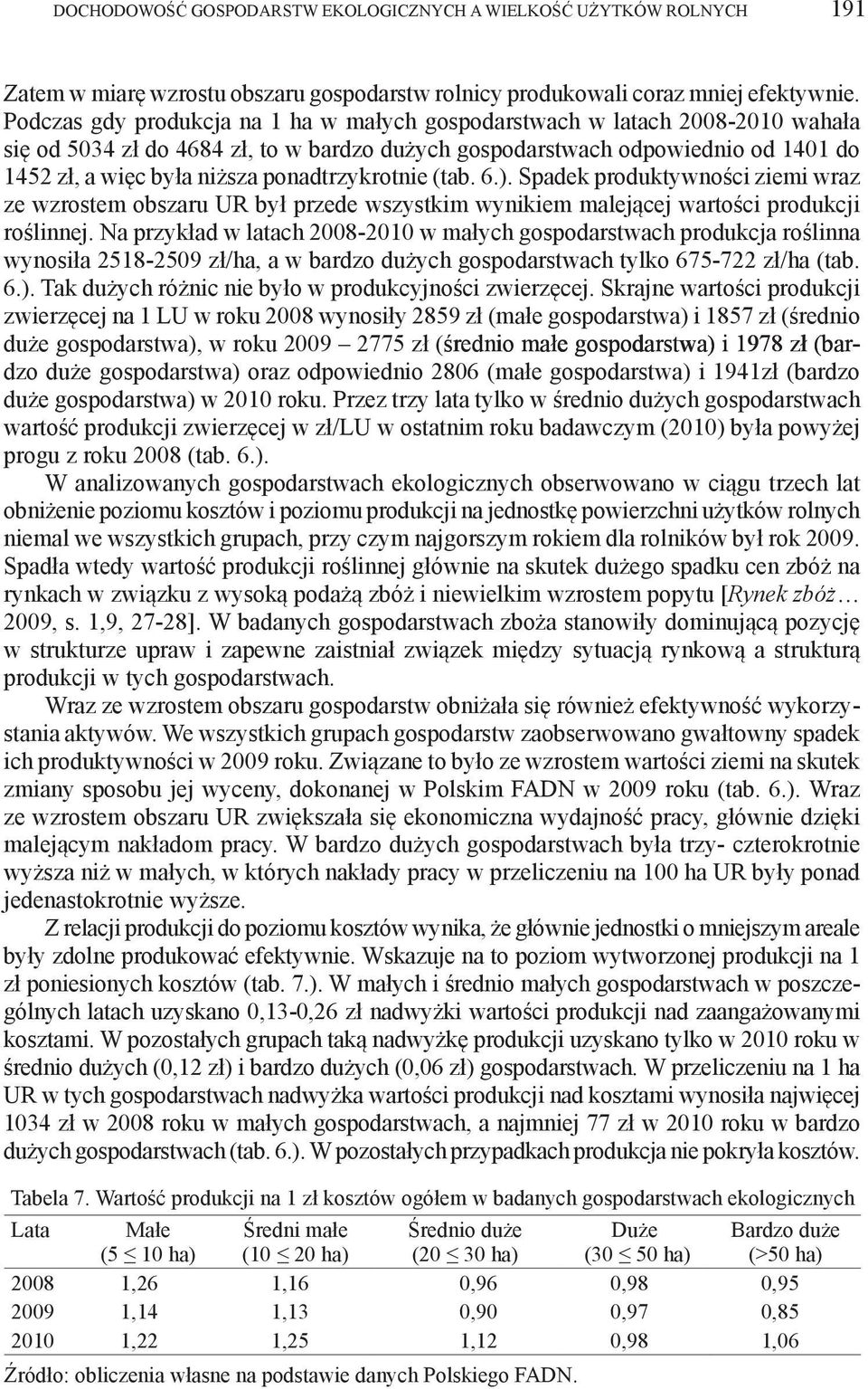 ponadtrzykrotnie (tab. 6.). Spadek produktywności ziemi wraz ze wzrostem obszaru UR był przede wszystkim wynikiem malejącej wartości produkcji roślinnej.