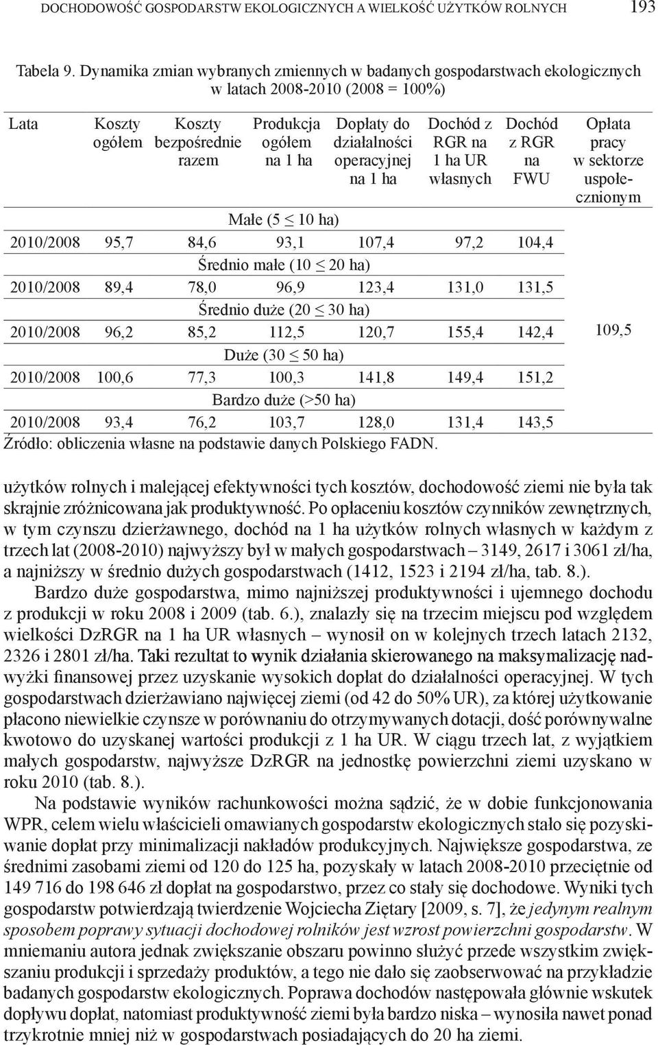 działalności operacyjnej na 1 ha Dochód z RGR na 1 ha UR własnych Dochód z RGR na FWU Małe (5 10 ha) 2010/2008 95,7 84,6 93,1 107,4 97,2 104,4 Średnio małe (10 20 ha) 2010/2008 89,4 78,0 96,9 123,4