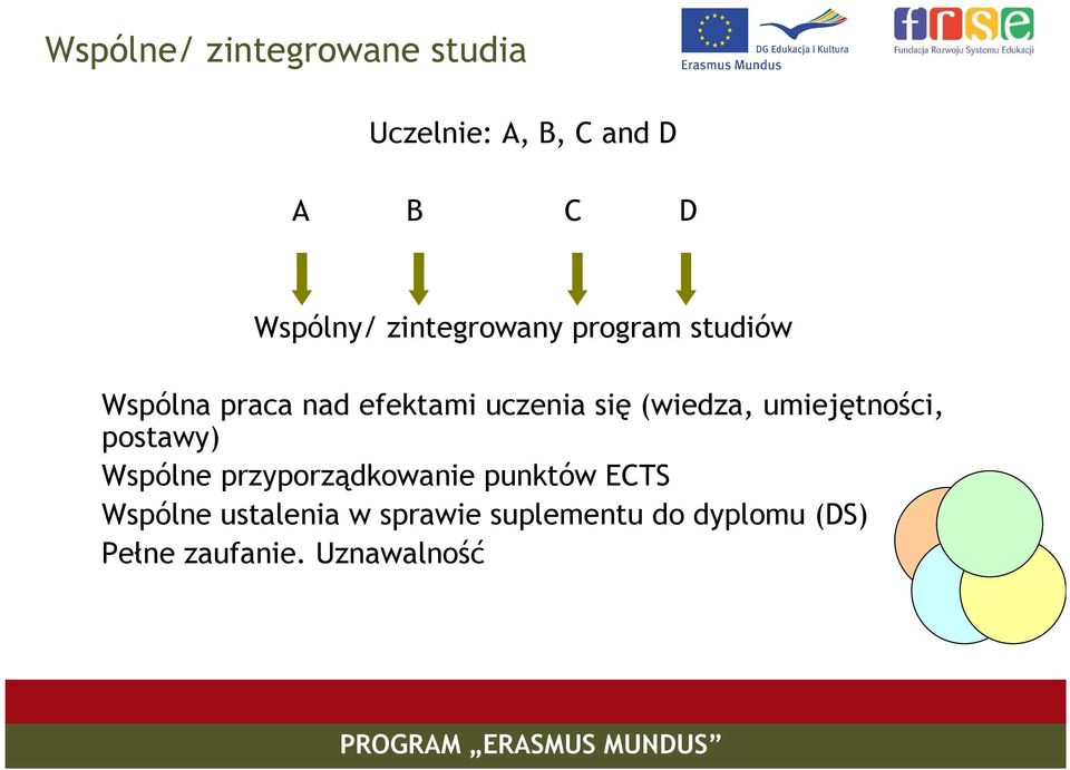 (wiedza, umiejętności, postawy) Wspólne przyporządkowanie punktów ECTS