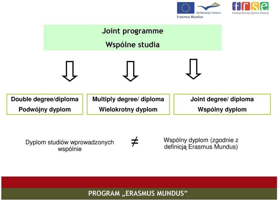 Joint degree/ diploma Wspólny dyplom Dyplom studiów