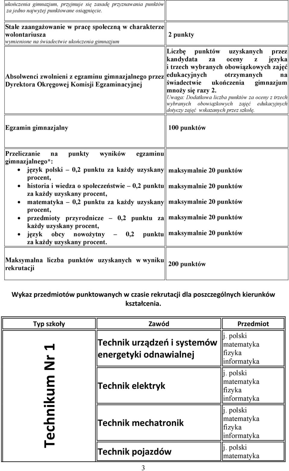 Egzaminacyjnej 2 punkty Liczbę punktów uzyskanych przez kandydata za oceny z języka i trzech wybranych obowiązkowych zajęć edukacyjnych otrzymanych na świadectwie ukończenia gimnazjum mnoży się razy