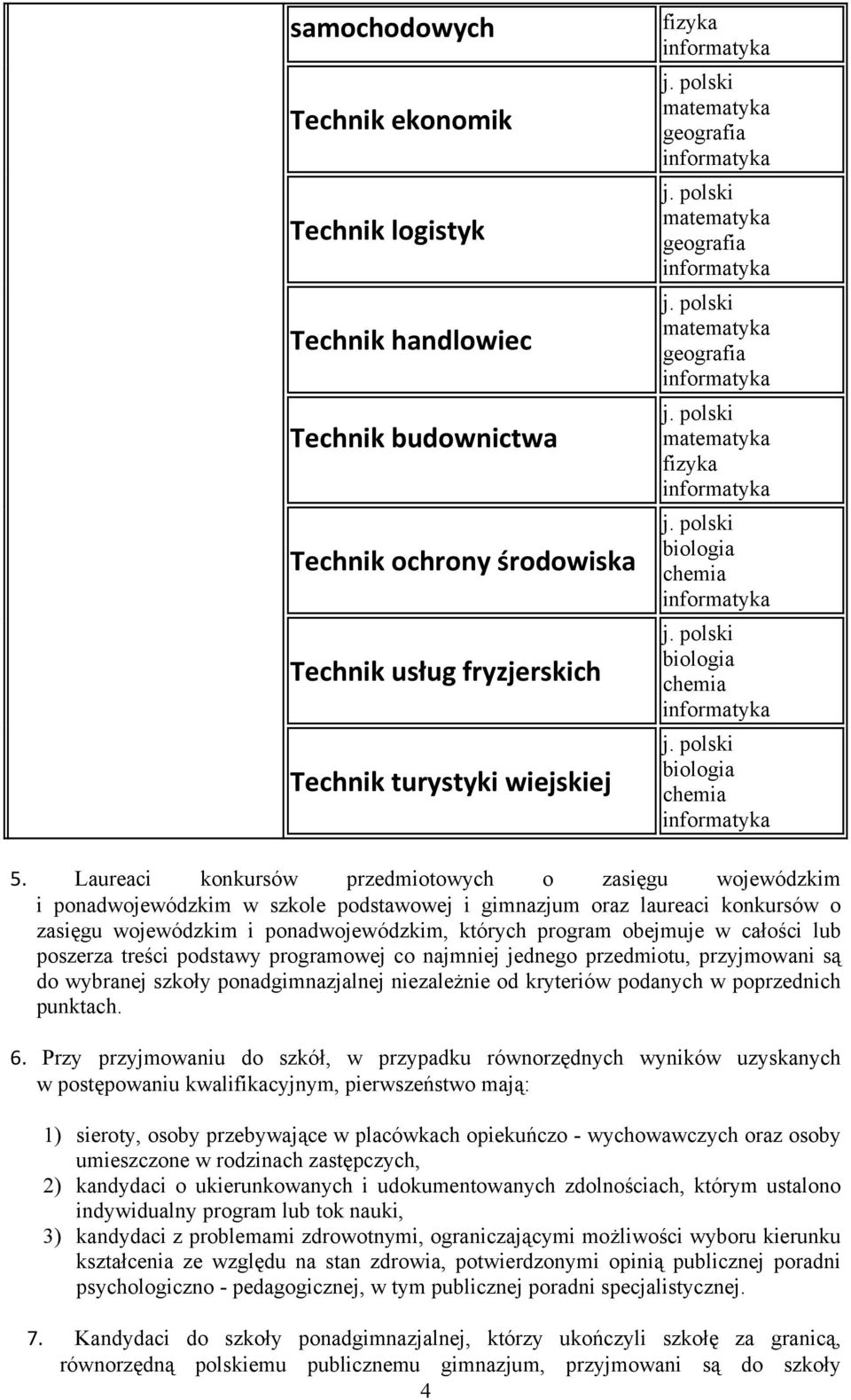 Laureaci konkursów przedmiotowych o zasięgu wojewódzkim i ponadwojewódzkim w szkole podstawowej i gimnazjum oraz laureaci konkursów o zasięgu wojewódzkim i ponadwojewódzkim, których program obejmuje