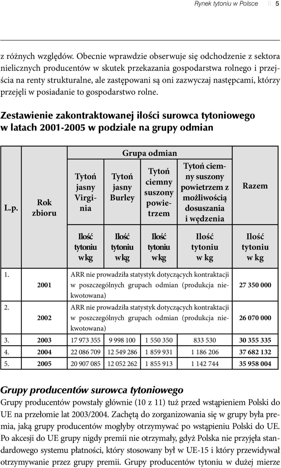 którzy pr