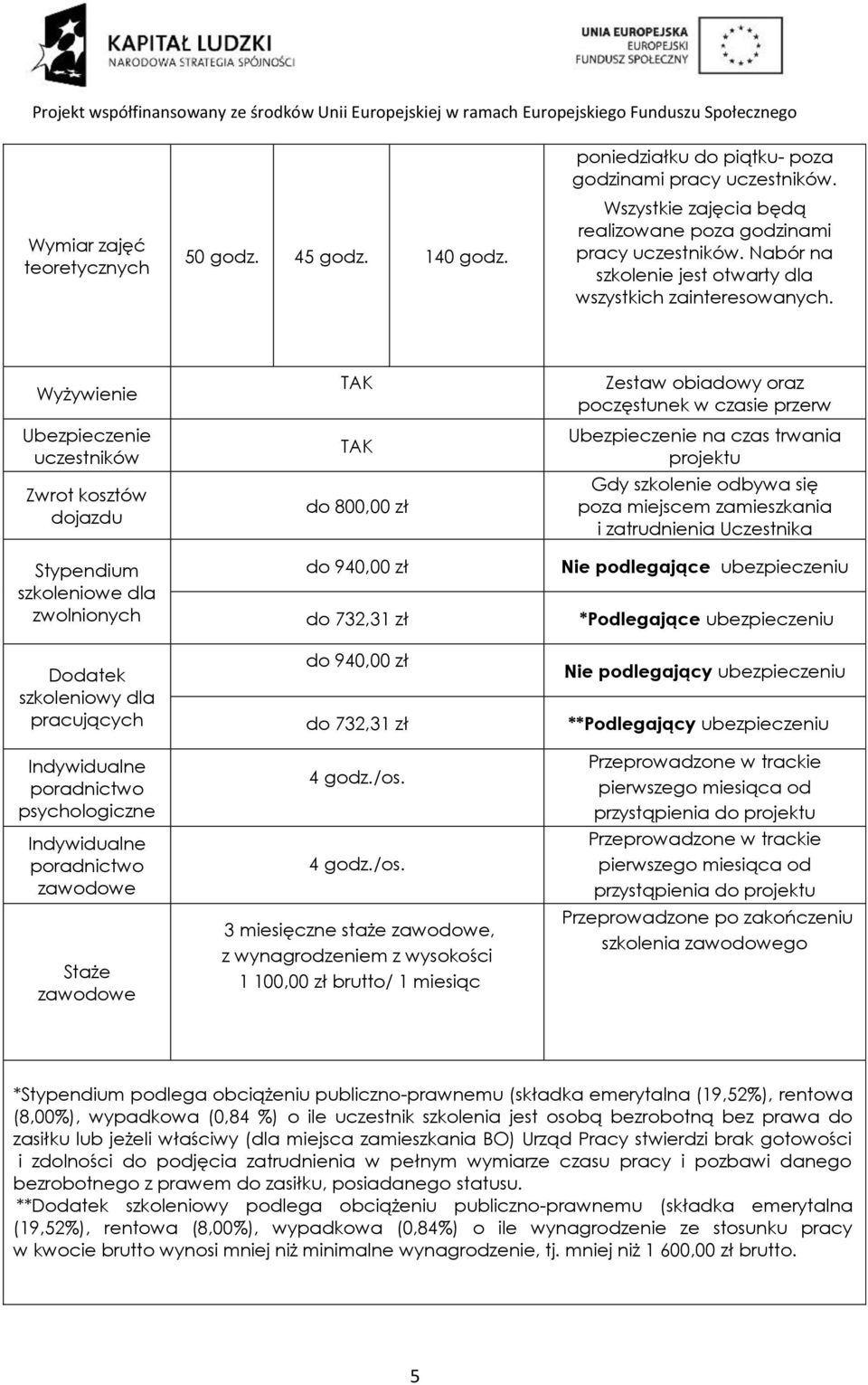 Wyżywienie Ubezpieczenie uczestników Zwrot kosztów dojazdu Stypendium szkoleniowe dla zwolnionych Dodatek szkoleniowy dla pracujących Indywidualne poradnictwo psychologiczne Indywidualne poradnictwo
