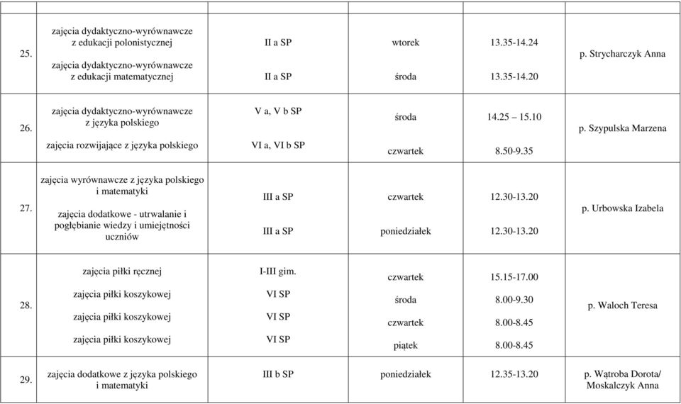 zajęcia dodatkowe - utrwalanie i pogłębianie wiedzy i umiejętności uczniów III a SP III a SP 12.30-13.20 12.30-13.20 p.