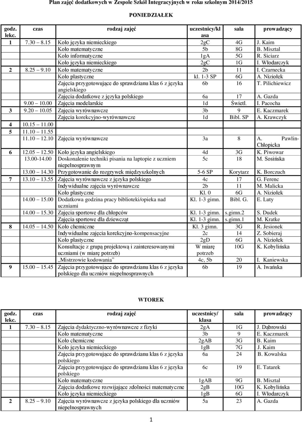 1-3 SP 6G A. Niziołek Zajęcia przygotowujące do sprawdzianu klas 6 z języka 6b 16 T. Pilichiewicz Zajęcia dodatkowe z języka 6a 17 A. Gazda 9.00 10.00 Zajęcia modelarskie 1d Świetl. I. Pacocha 3 9.