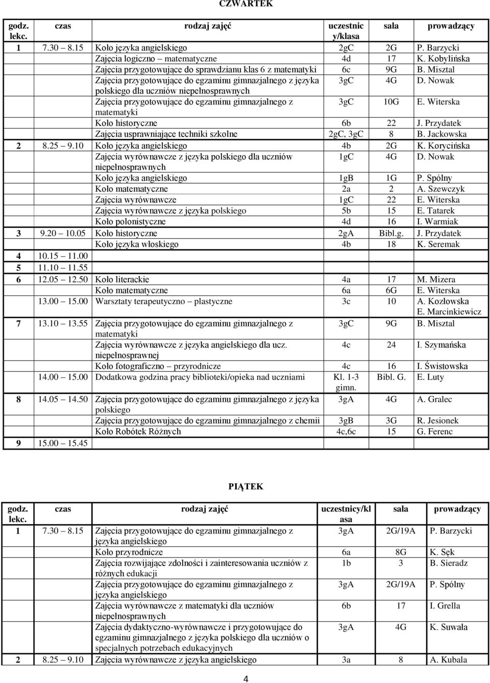 Przydatek Zajęcia usprawniające techniki szkolne 2gC, 3gC 8 B. Jackowska 2 8.25 9.10 Koło języka 4b 2G K. Korycińska Zajęcia wyrównawcze z języka dla uczniów 1gC 4G D. Nowak Koło języka 1gB 1G P.