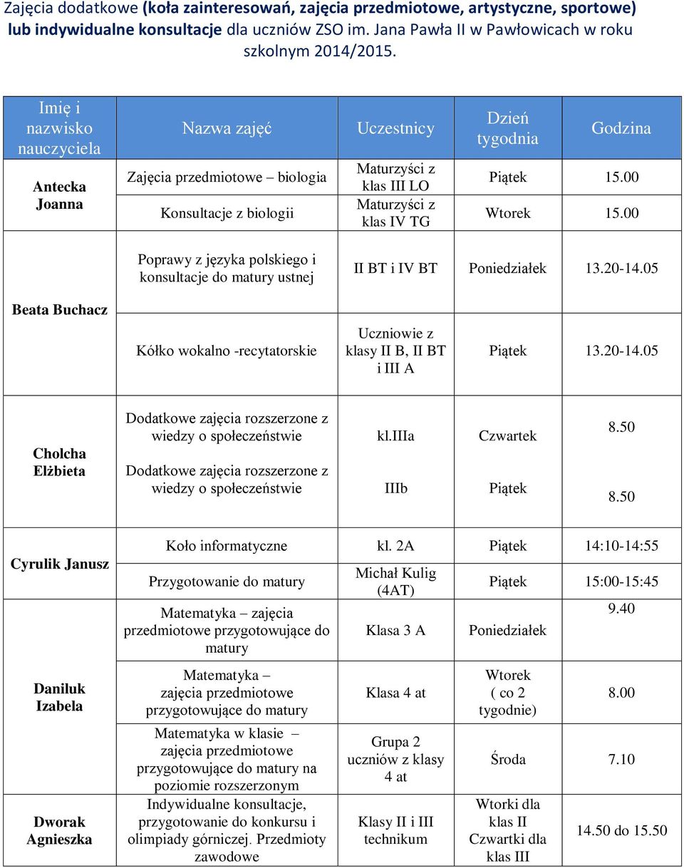 05 Beata Buchacz Kółko wokalno -recytatorskie Uczniowie z klasy II B, II BT i III A 13.20-14.