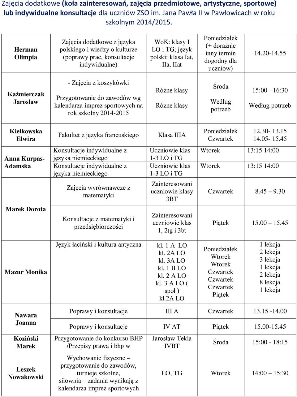 55 Kaźmierczak Jarosław - Zajęcia z koszykówki Przygotowanie do zawodów wg kalendarza imprez sportowych na rok szkolny 2014-2015 Różne klasy Różne klasy Środa Według potrzeb 15:00-16:30 Według