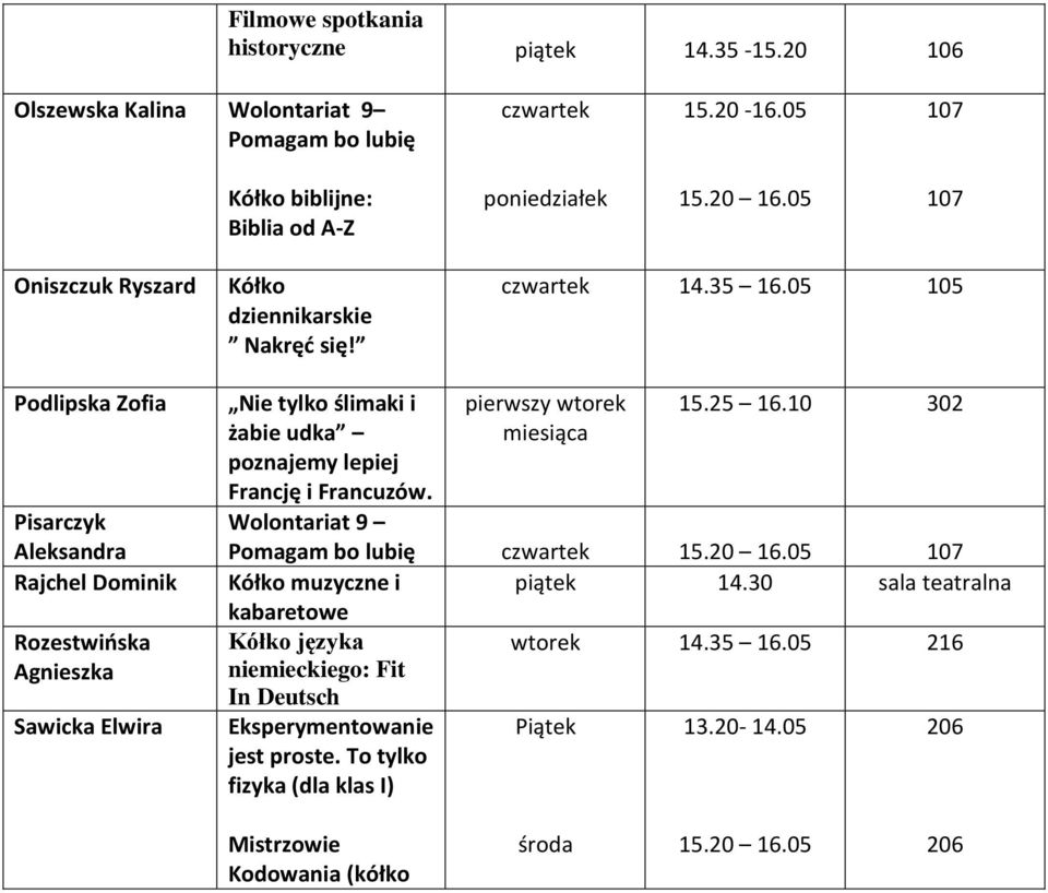 05 105 Podlipska Zofia Pisarczyk Aleksandra Rajchel Dominik Rozestwińska Agnieszka Sawicka Elwira Nie tylko ślimaki i żabie udka poznajemy lepiej Francję i Francuzów.