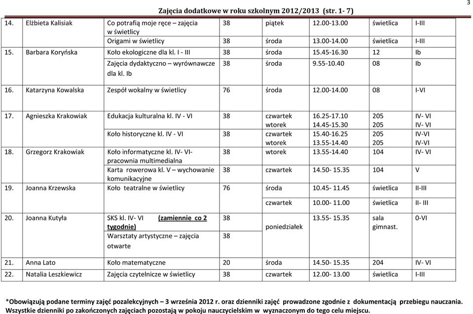 IV - VI 38 czwartek wtorek 16.25-17.10 14.45-15.30 IV- VI IV- VI Koło historyczne kl. IV - VI 38 czwartek wtorek 15.40-16.25 13.55-14.40 IV-VI IV-VI 18. Grzegorz Krakowiak Koło informatyczne kl.