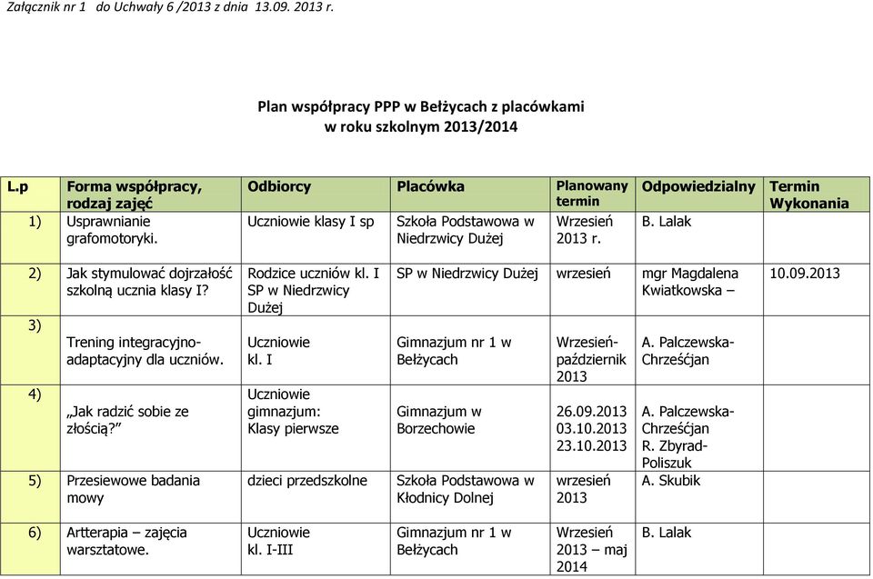 3) 4) Trening integracyjnoadaptacyjny dla uczniów. Jak radzić sobie ze złością? 5) Przesiewowe badania mowy kl. I SP w Niedrzwicy Dużej Uczniowie kl.