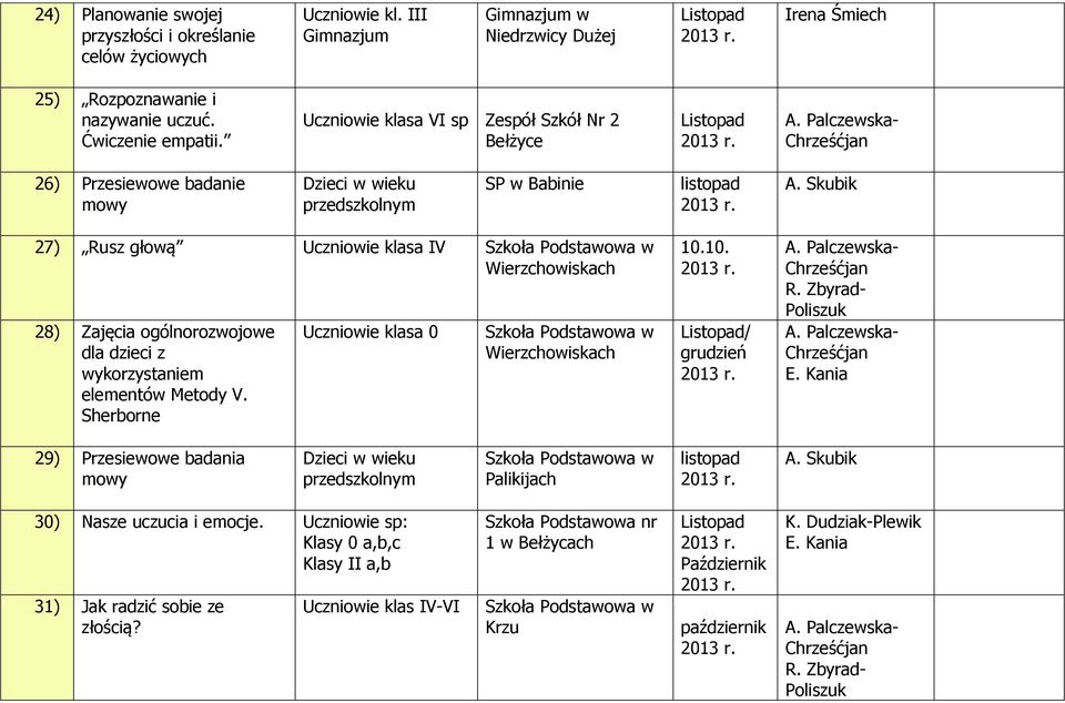 ogólnorozwojowe dla dzieci z wykorzystaniem elementów Metody V. Sherborne Uczniowie klasa 0 Wierzchowiskach 10.
