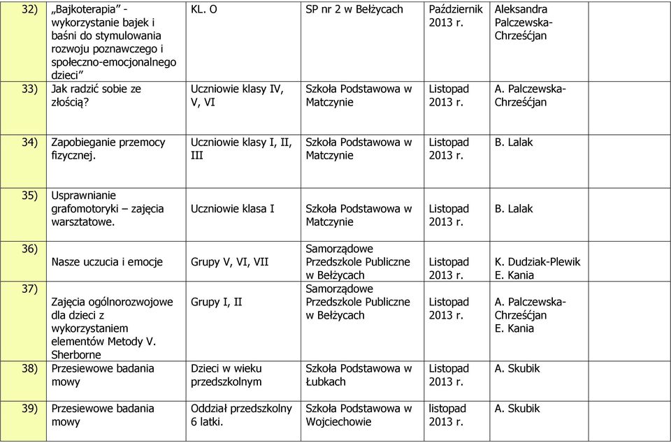Lalak 35) Usprawnianie grafomotoryki zajęcia warsztatowe. Uczniowie klasa I Matczynie B.