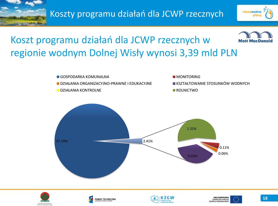 KOMUNALNA DZIAŁANIA ORGANIZACYJNO-PRAWNE I EDUKACYJNE DZIAŁANIA KONTROLNE