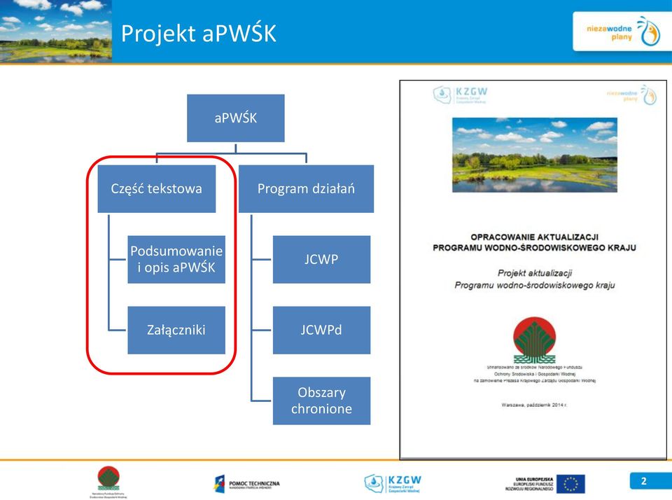 Podsumowanie i opis apwśk