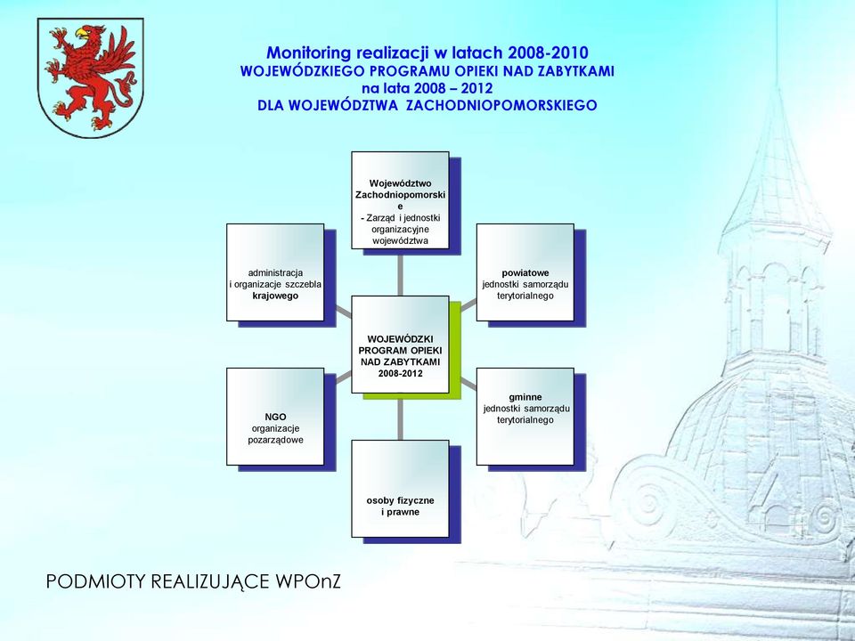 terytorialnego WOJEWÓDZKI PROGRAM OPIEKI NAD ZABYTKAMI 2008-2012 NGO organizacje