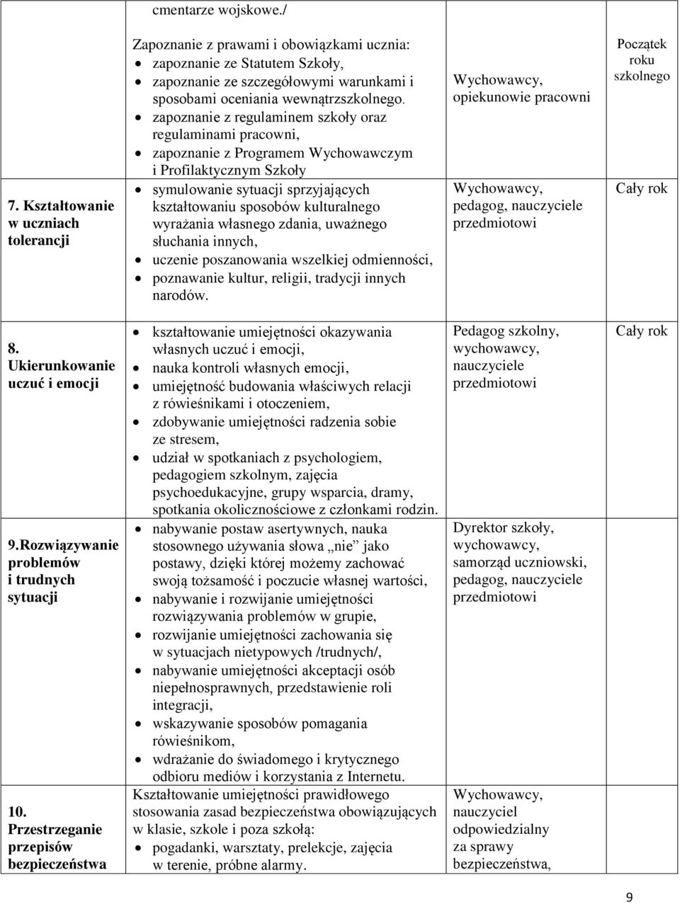 zapoznanie z regulaminem szkoły oraz regulaminami pracowni, zapoznanie z Programem Wychowawczym i Profilaktycznym Szkoły symulowanie sytuacji sprzyjających kształtowaniu sposobów kulturalnego